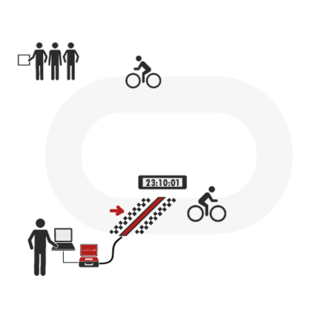 Cycling