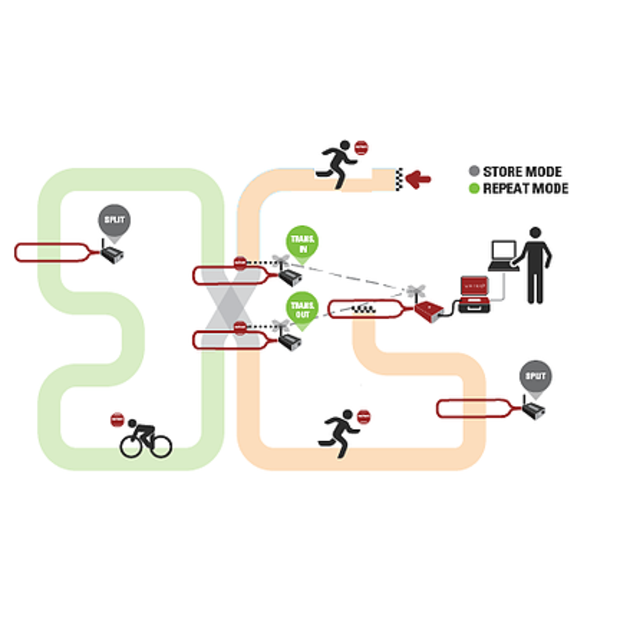 Duathlon